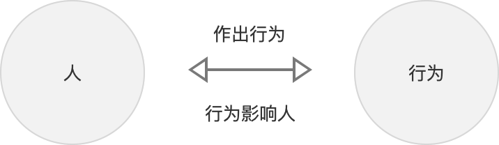 如何判断一个团队的产品文化到底靠不靠谱?