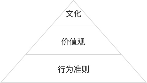 如何判断一个团队的产品文化到底靠不靠谱?