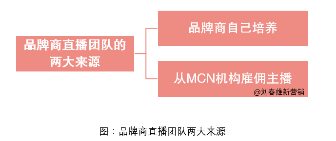品牌商,把所有好网红做一遍;网红,把所有好产品做一遍 品牌商,把所有好网红做一遍;网红,把所有好产品做一遍