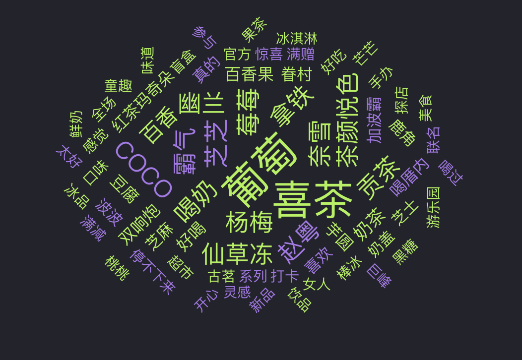 从喜茶多肉葡萄,学习如何打造交际花产品?