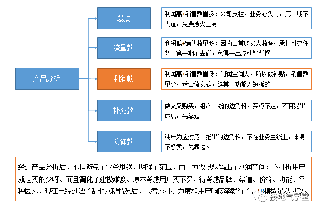 不懂数据分析的算法工程师,混得有多惨! 不懂数据分析的算法工程师,会有多惨