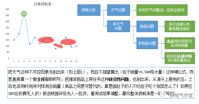 不懂数据分析的算法工程师,混得有多惨! 不懂数据分析的算法工程师,会有多惨