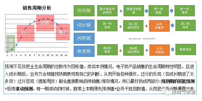 不懂数据分析的算法工程师,混得有多惨! 不懂数据分析的算法工程师,会有多惨