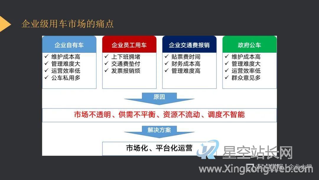 滴滴ToB业务全案复盘