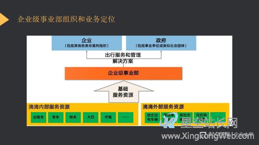 滴滴ToB业务全案复盘