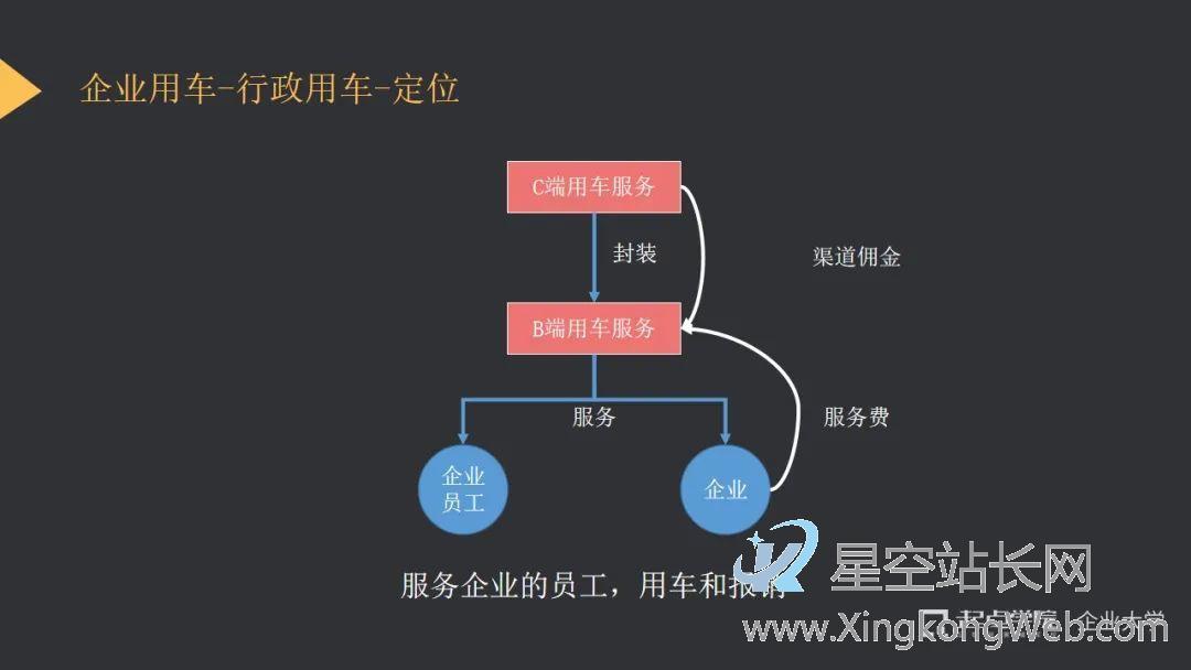 滴滴ToB业务全案复盘