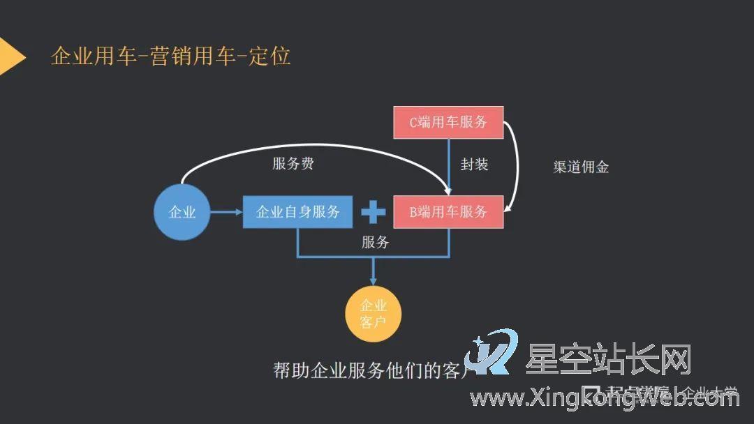 滴滴ToB业务全案复盘