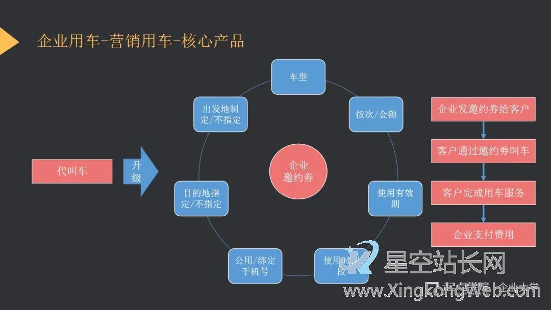 滴滴ToB业务全案复盘