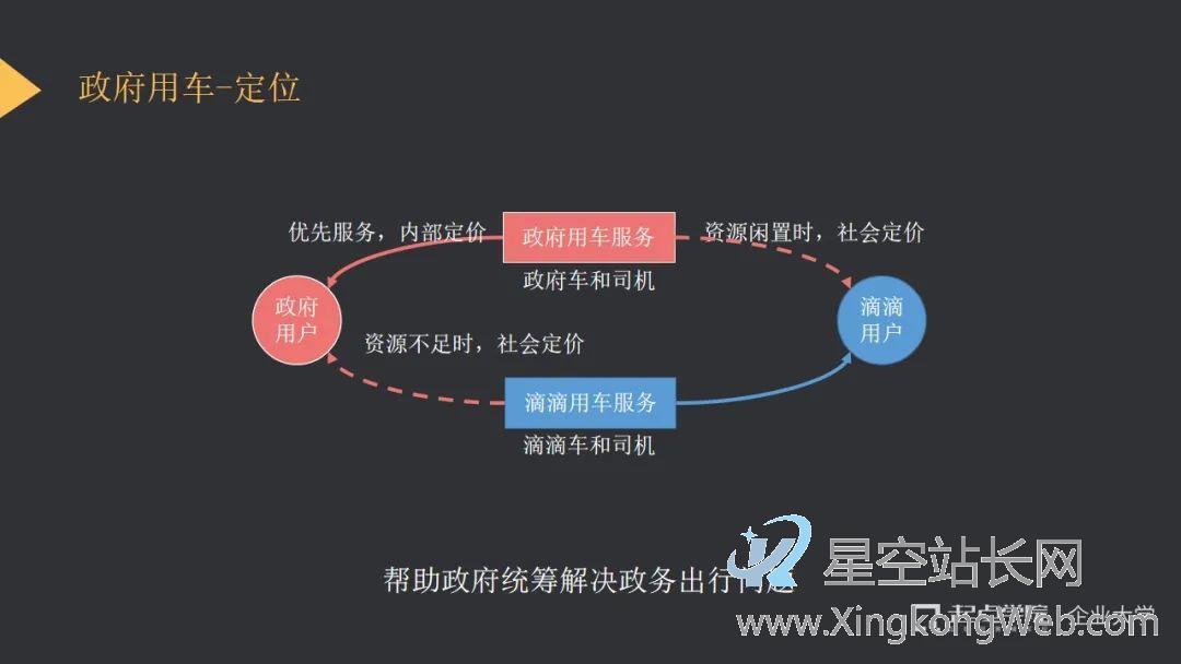 滴滴ToB业务全案复盘