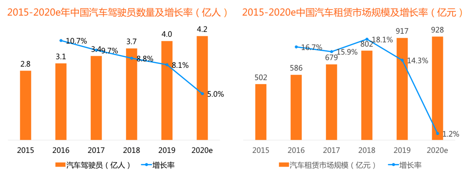 国庆出行竞品分析报告:神州租车 VS 一嗨租车