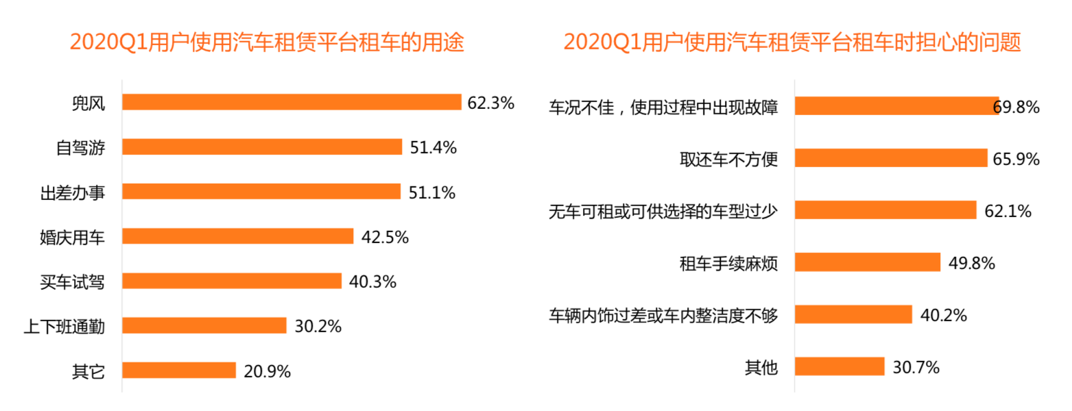 国庆出行竞品分析报告:神州租车 VS 一嗨租车