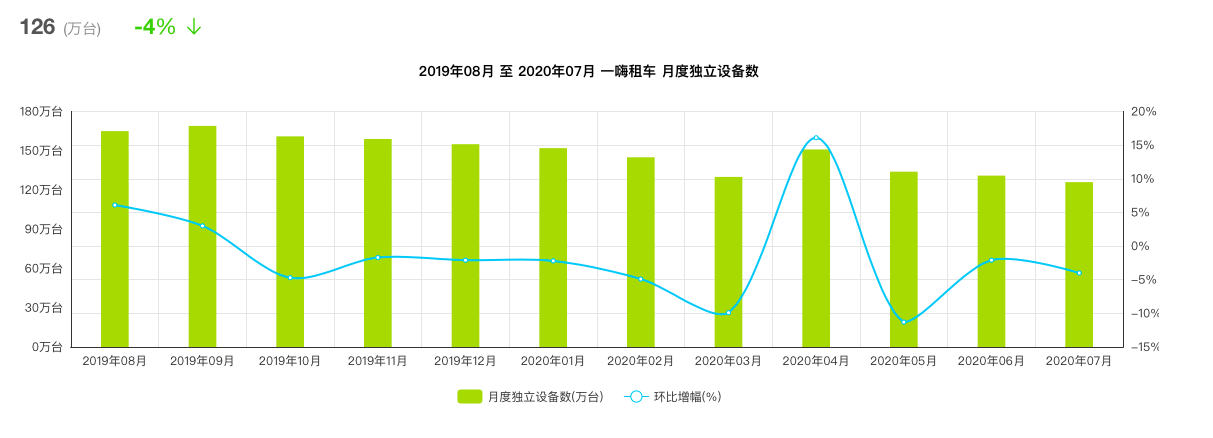 国庆出行竞品分析报告:神州租车 VS 一嗨租车
