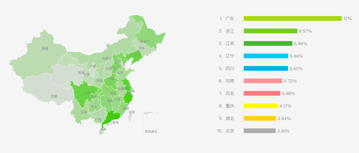 国庆出行竞品分析报告:神州租车 VS 一嗨租车