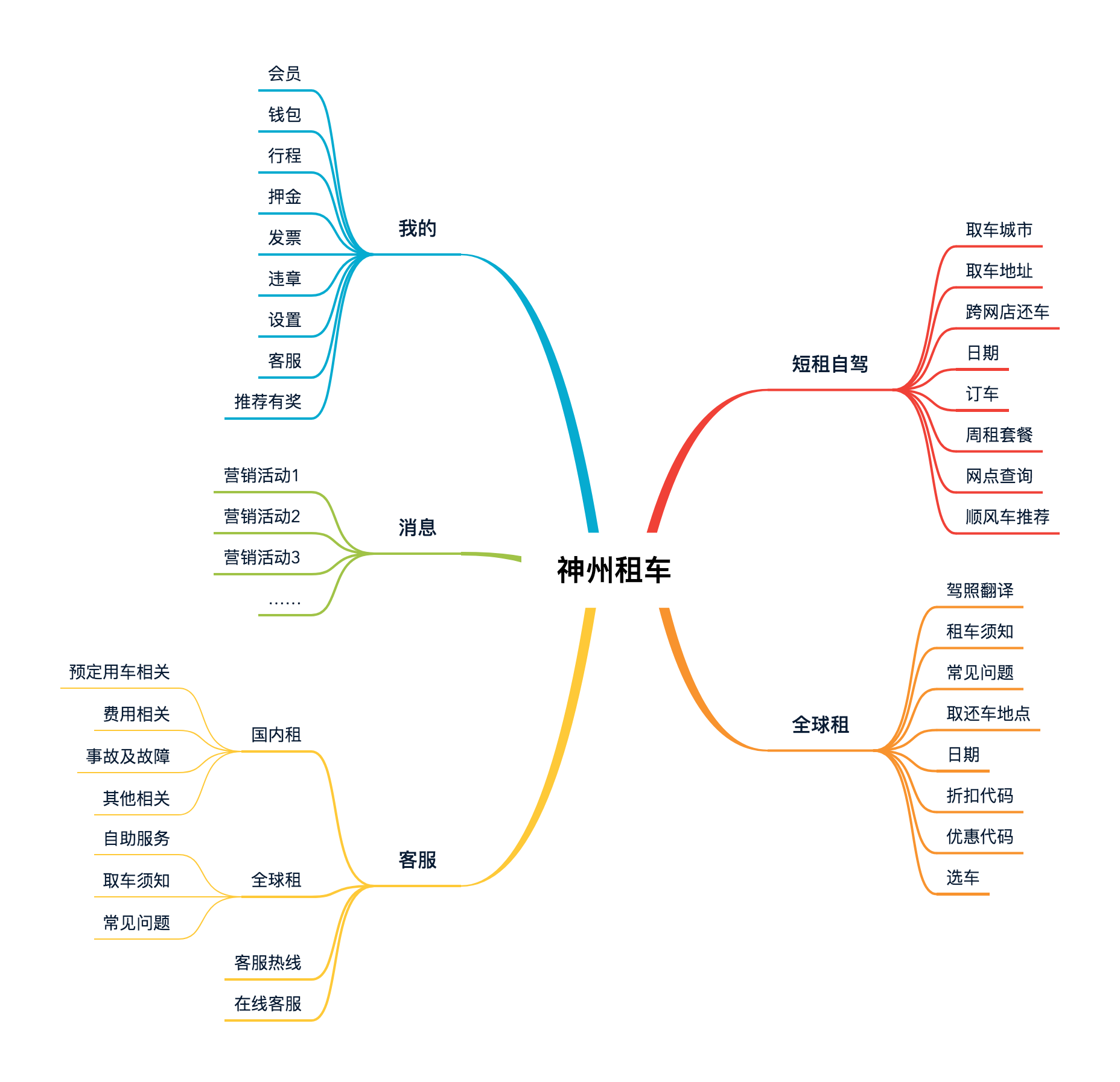 国庆出行竞品分析报告:神州租车 VS 一嗨租车