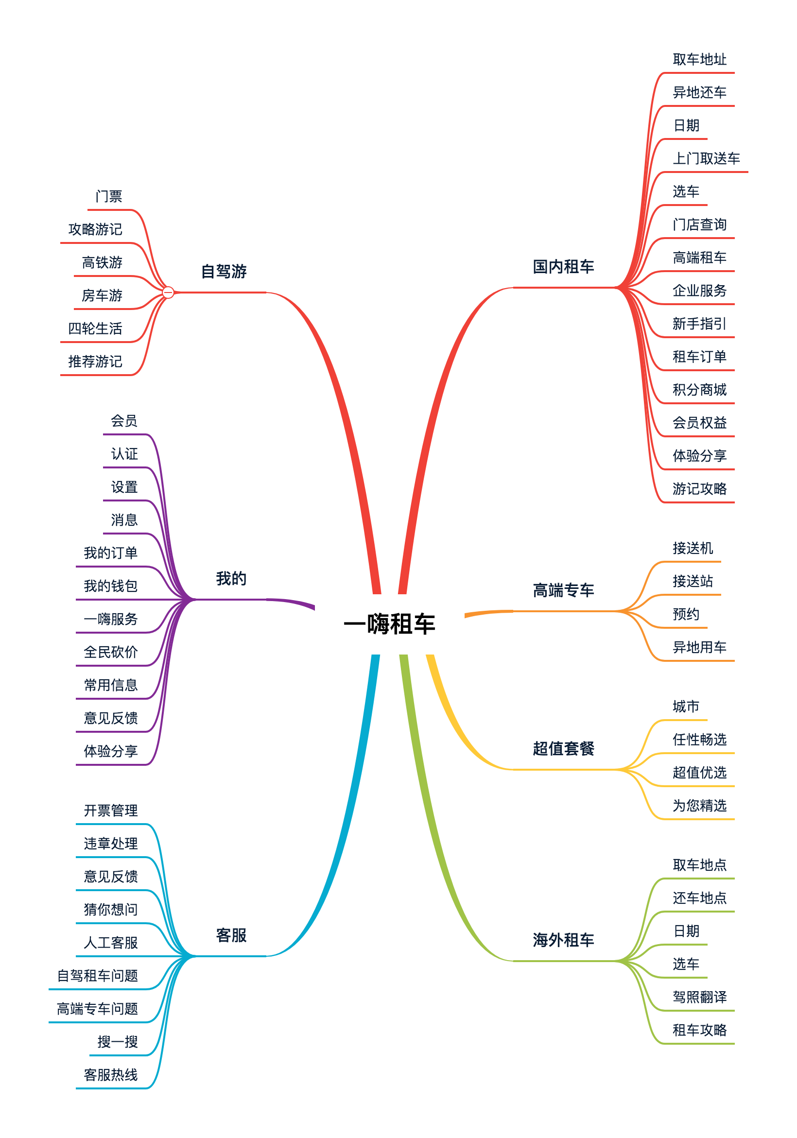 国庆出行竞品分析报告:神州租车 VS 一嗨租车