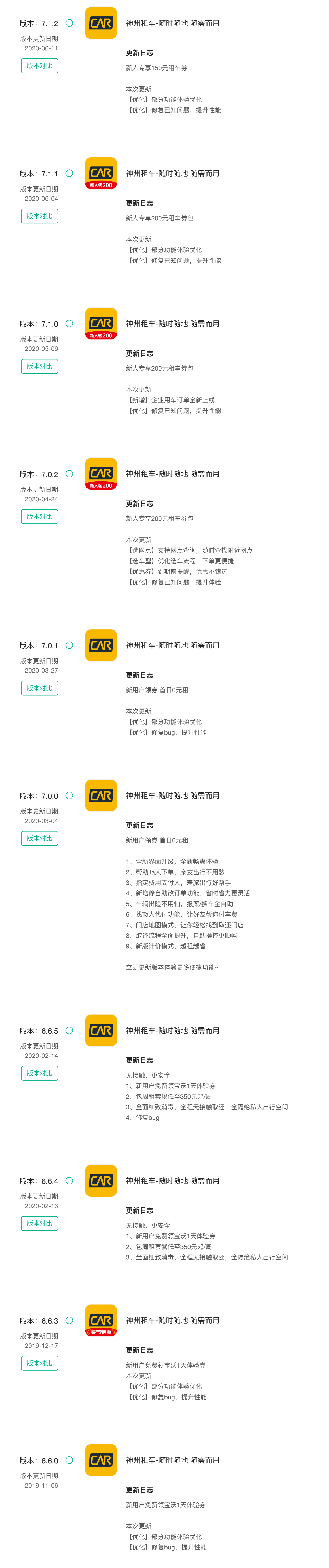 国庆出行竞品分析报告:神州租车 VS 一嗨租车