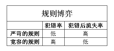 区区一个打卡签到,也有这么多套路
