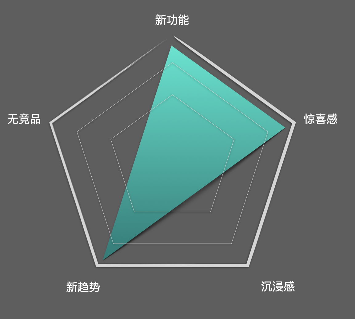 2020-09-21 功能价值判断的主观维度建议