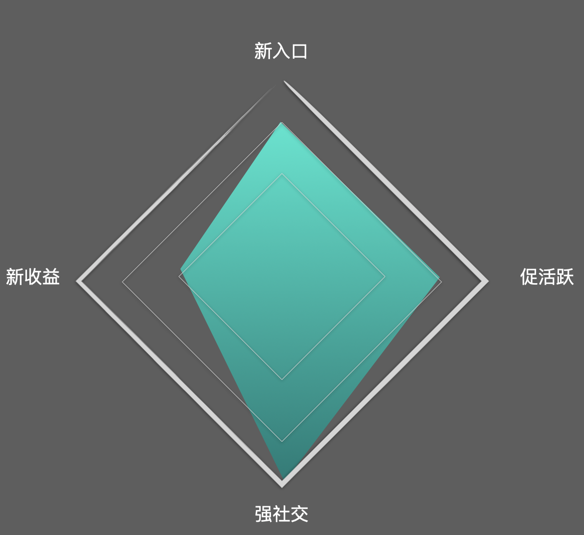2020-09-21 功能价值判断的主观维度建议