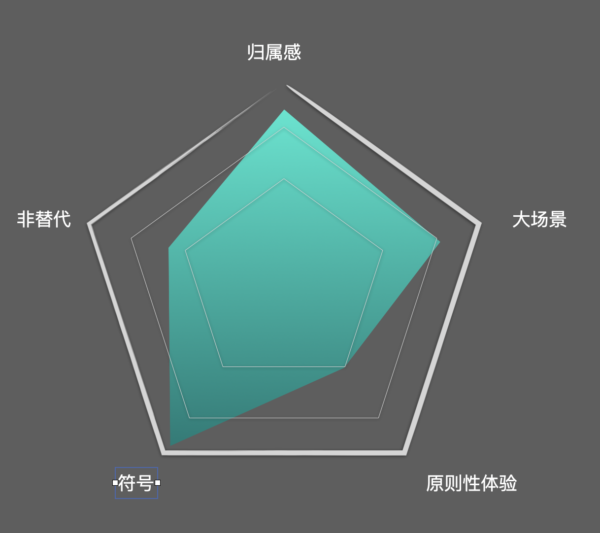 2020-09-21 功能价值判断的主观维度建议