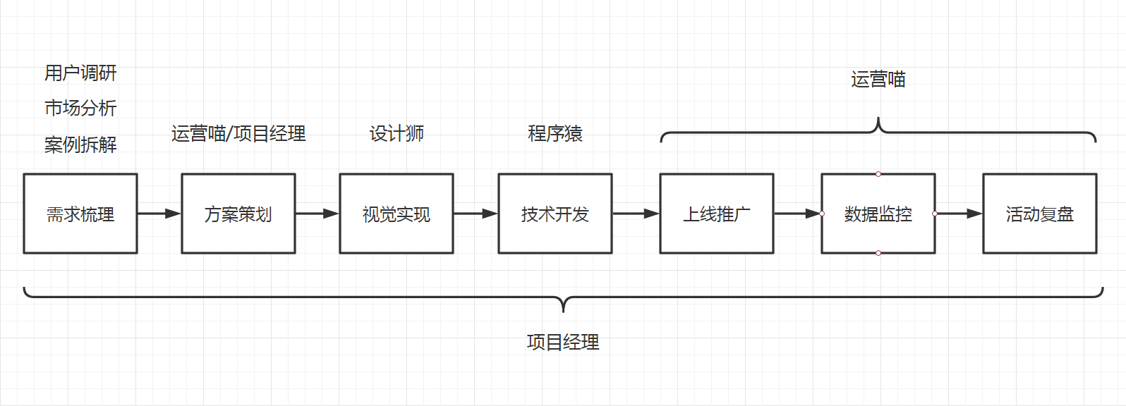 一文读懂H5:值得收藏的干货合集