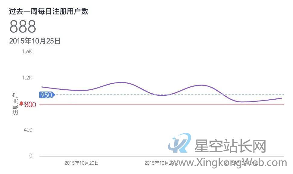 互联网必备的五大【数据分析方法】