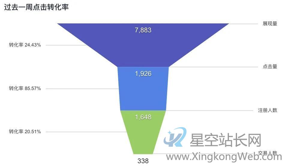 互联网必备的五大【数据分析方法】