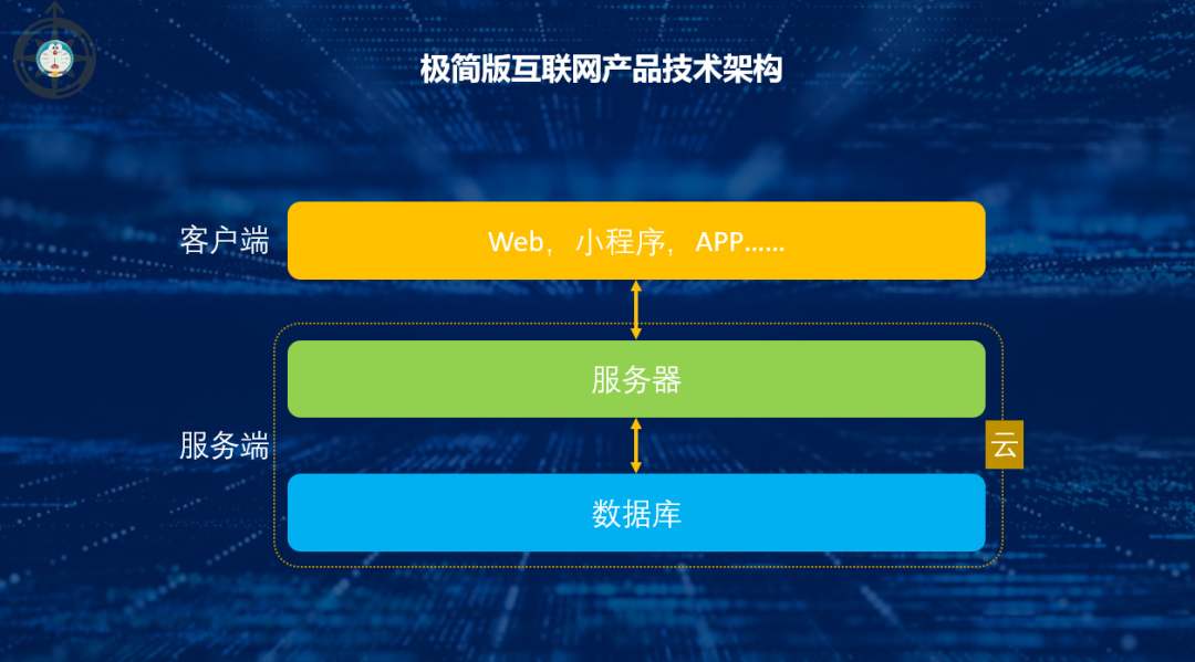 从数据到大数据,数据技术&工具的演变