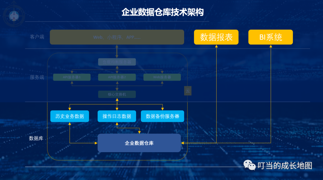 从数据到大数据,数据技术&工具的演变