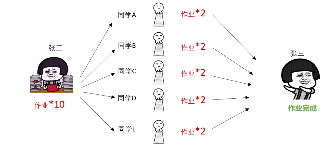 从数据到大数据,数据技术&工具的演变