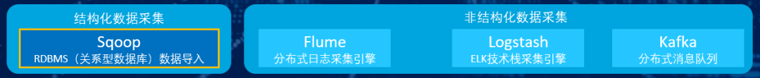 从数据到大数据,数据技术&工具的演变