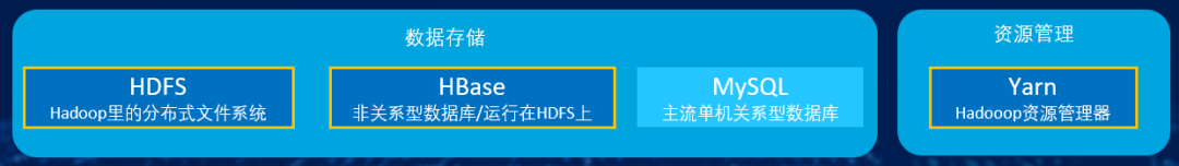 从数据到大数据,数据技术&工具的演变