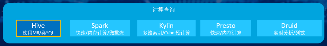从数据到大数据,数据技术&工具的演变