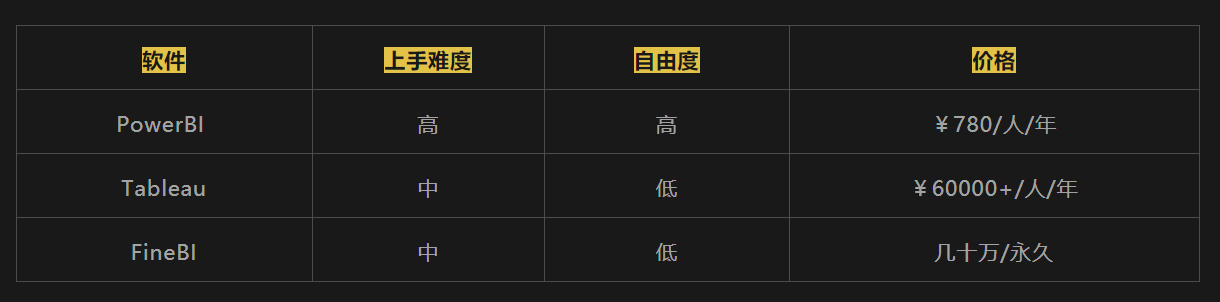 从数据到大数据,数据技术&工具的演变