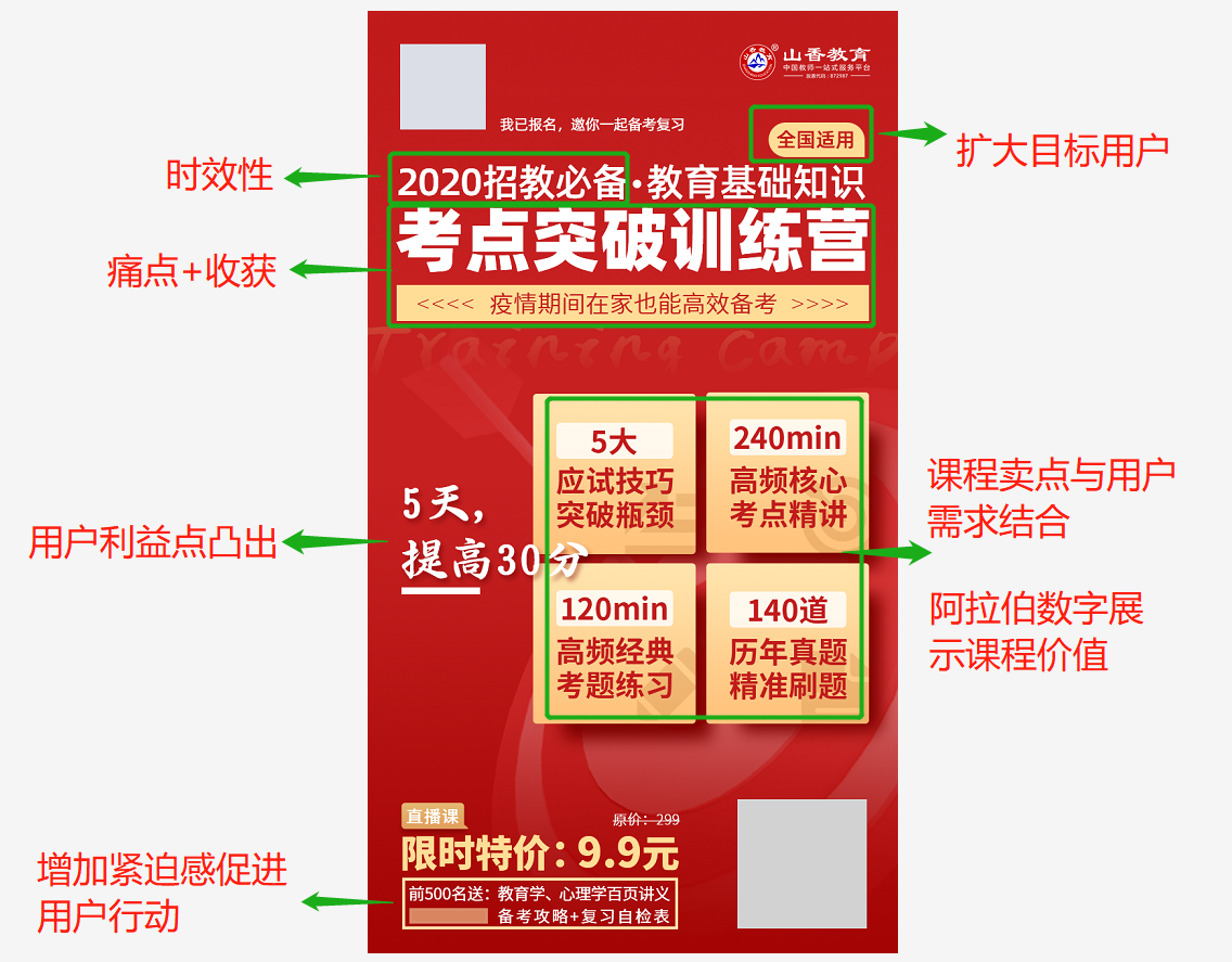 可复制的4个精细化运营方法,让课程转化率提升至52%