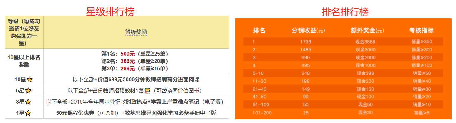 可复制的4个精细化运营方法,让课程转化率提升至52%