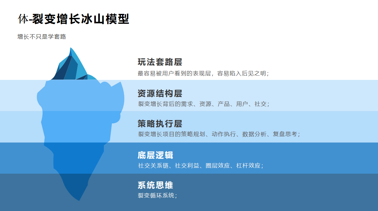 可复制的4个精细化运营方法,让课程转化率提升至52%