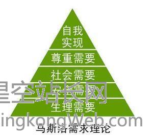 关于需求:辨别真伪以及需求优先级排列