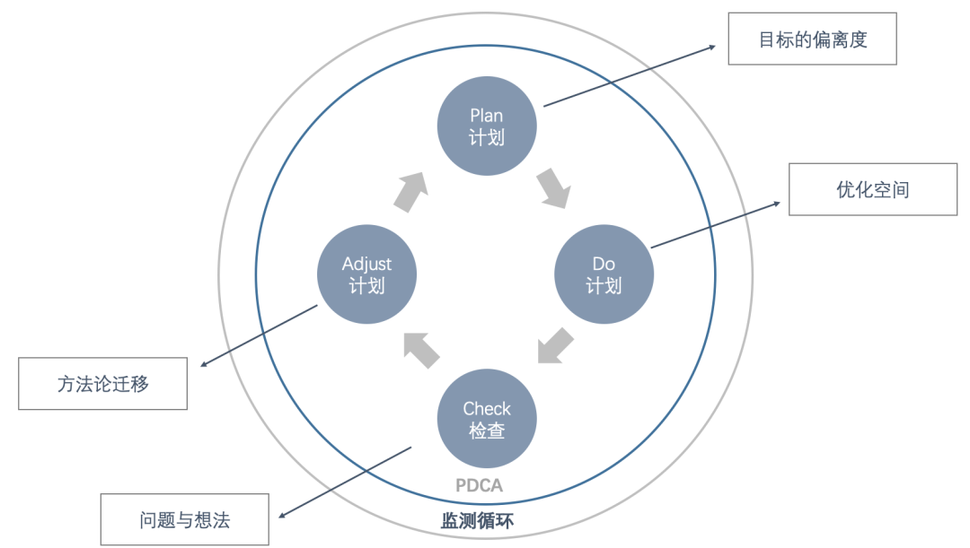 「复盘」与「成长思维」 想要落地践行「成长思维」,学会复盘很重要!