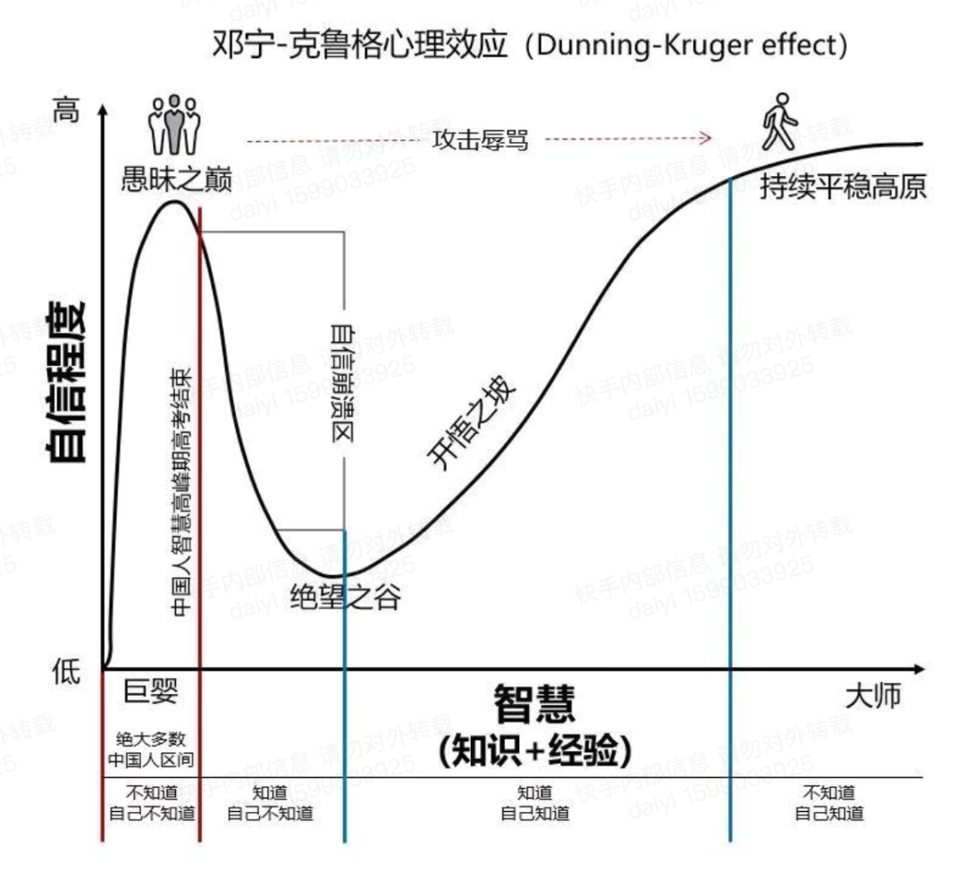 「复盘」与「成长思维」 想要落地践行「成长思维」,学会复盘很重要!