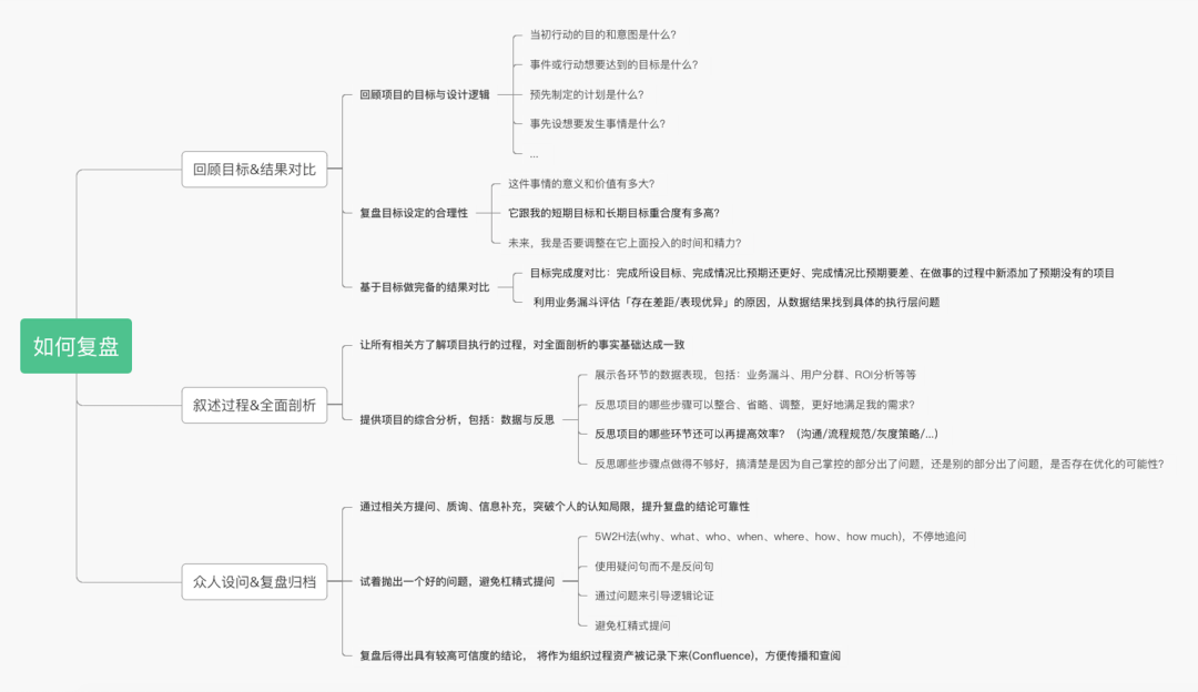 「复盘」与「成长思维」 想要落地践行「成长思维」,学会复盘很重要!
