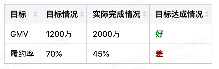 「复盘」与「成长思维」 想要落地践行「成长思维」,学会复盘很重要!