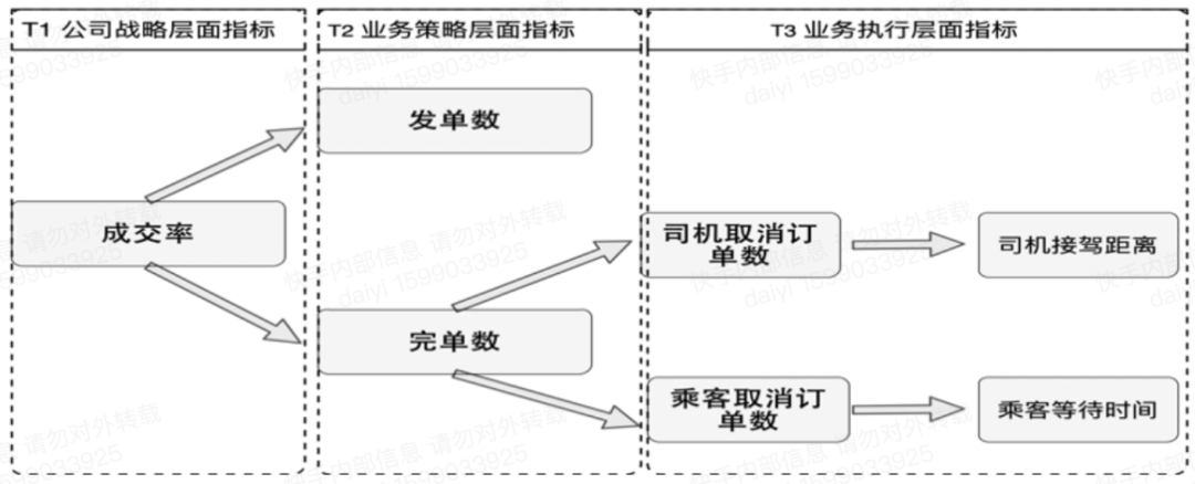 「复盘」与「成长思维」 想要落地践行「成长思维」,学会复盘很重要!