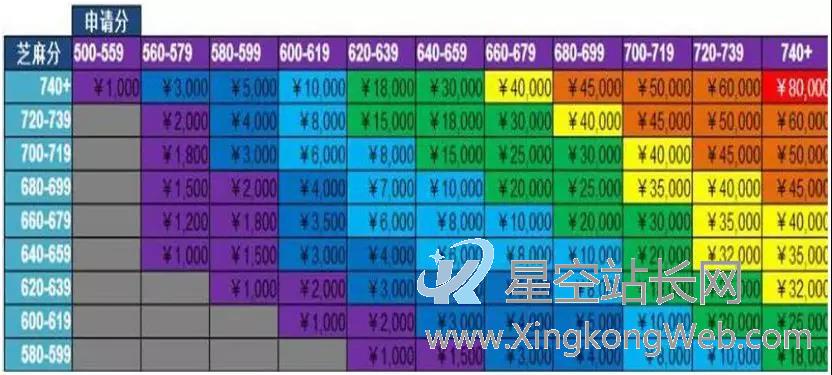 模型在风控策略中用到什么细节?