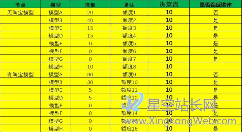 模型在风控策略中用到什么细节?