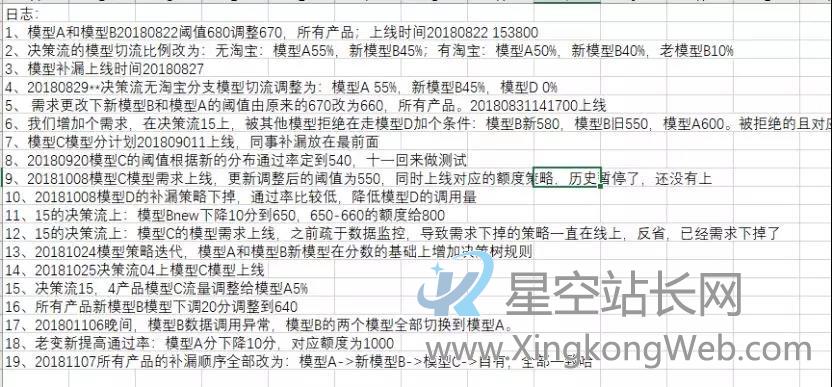 模型在风控策略中用到什么细节?