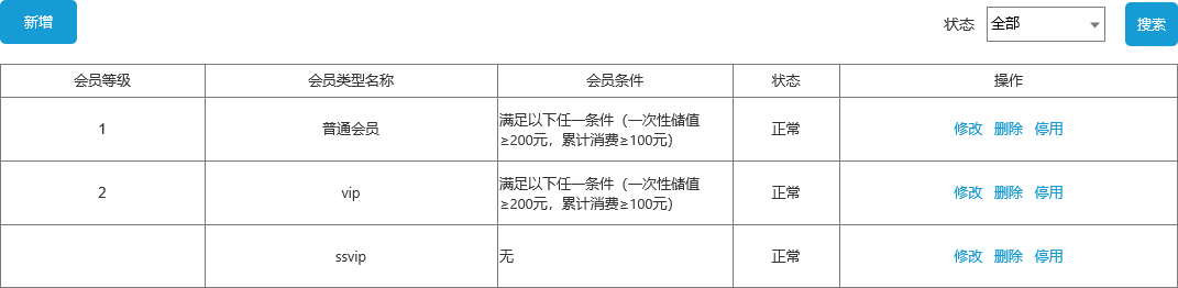 连锁型客户,该如何用最小成本解决复杂需求 连锁型客户,该如何用最小成本解决复杂需求