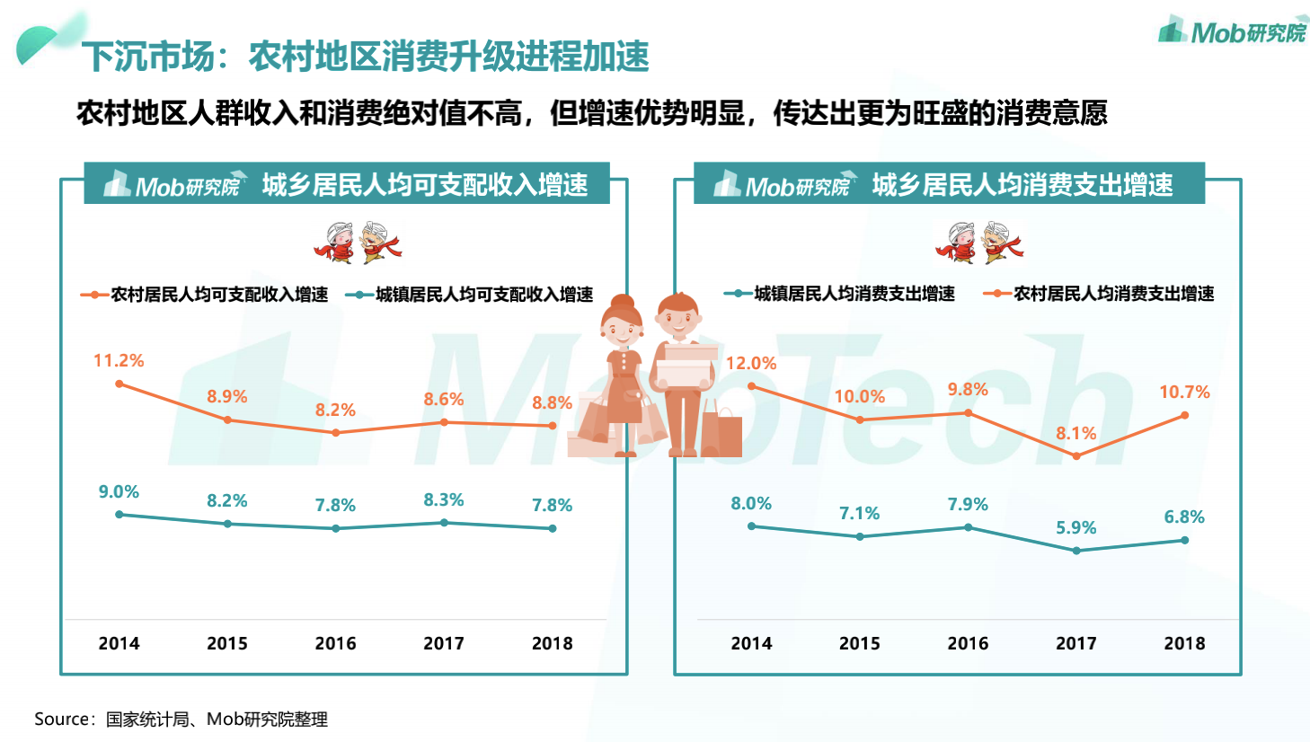 深度思考:下沉市场要采用何种产品策略?