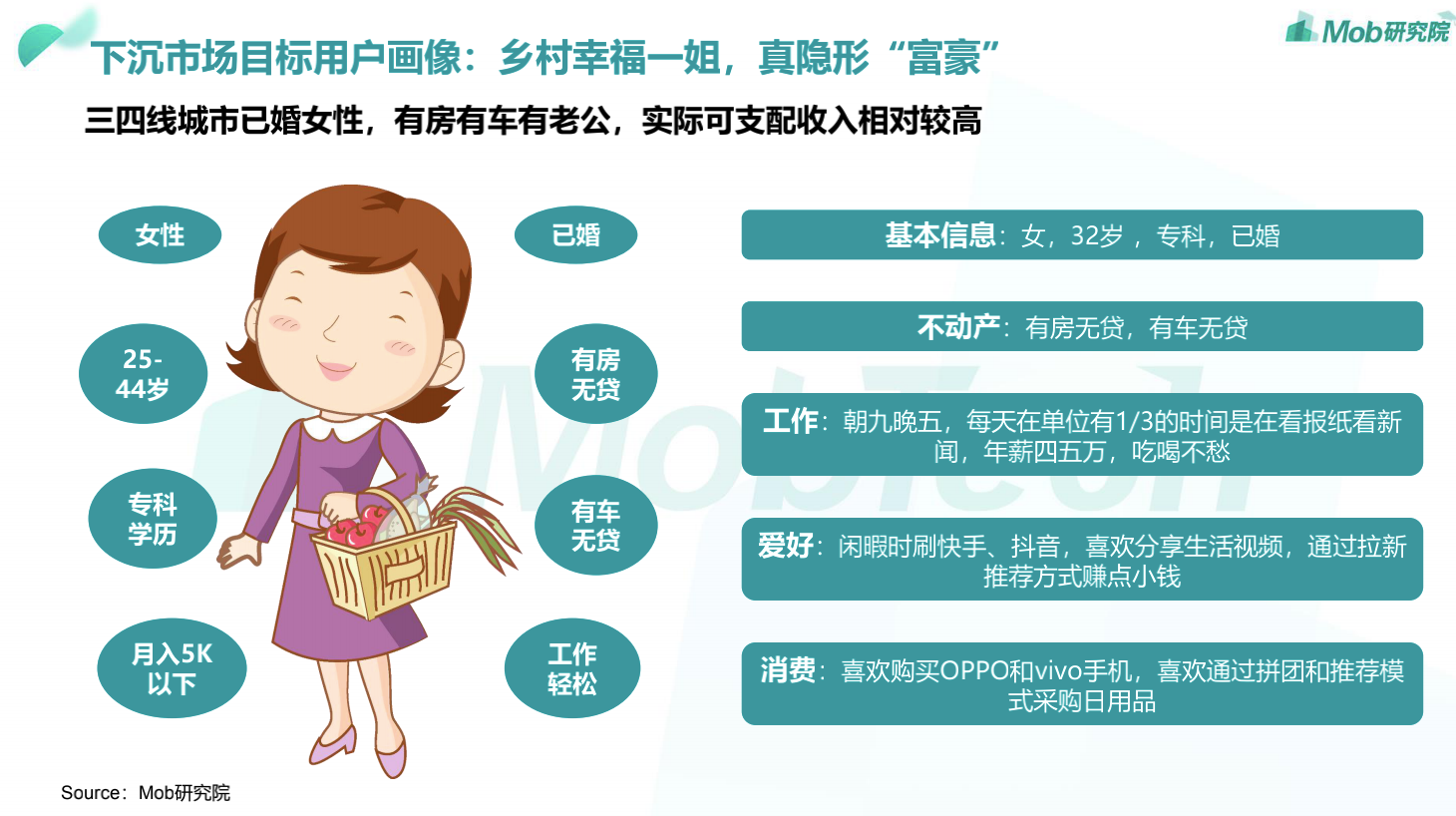深度思考:下沉市场要采用何种产品策略?