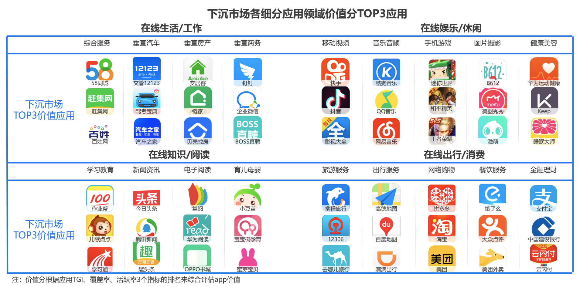 深度思考:下沉市场要采用何种产品策略?